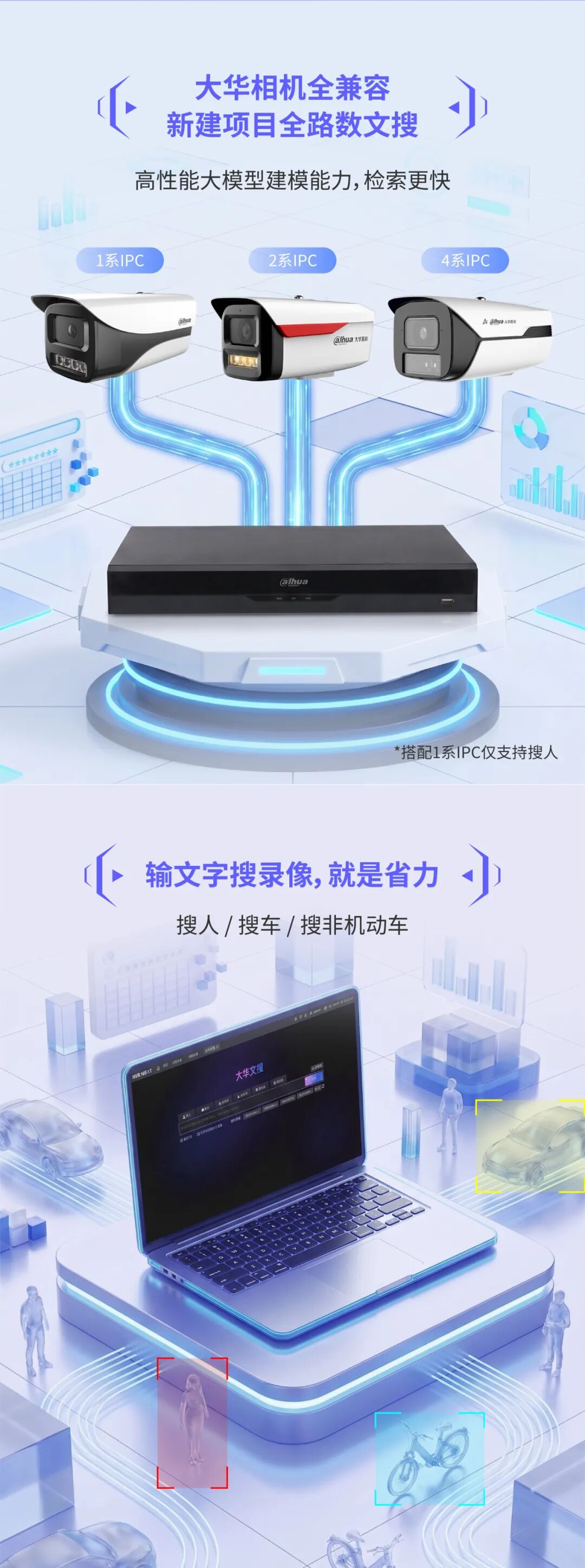 大华相机兼容文搜