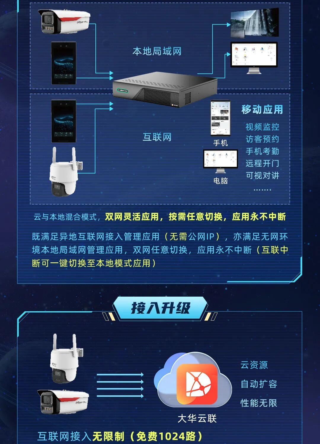 自动扩容与性能