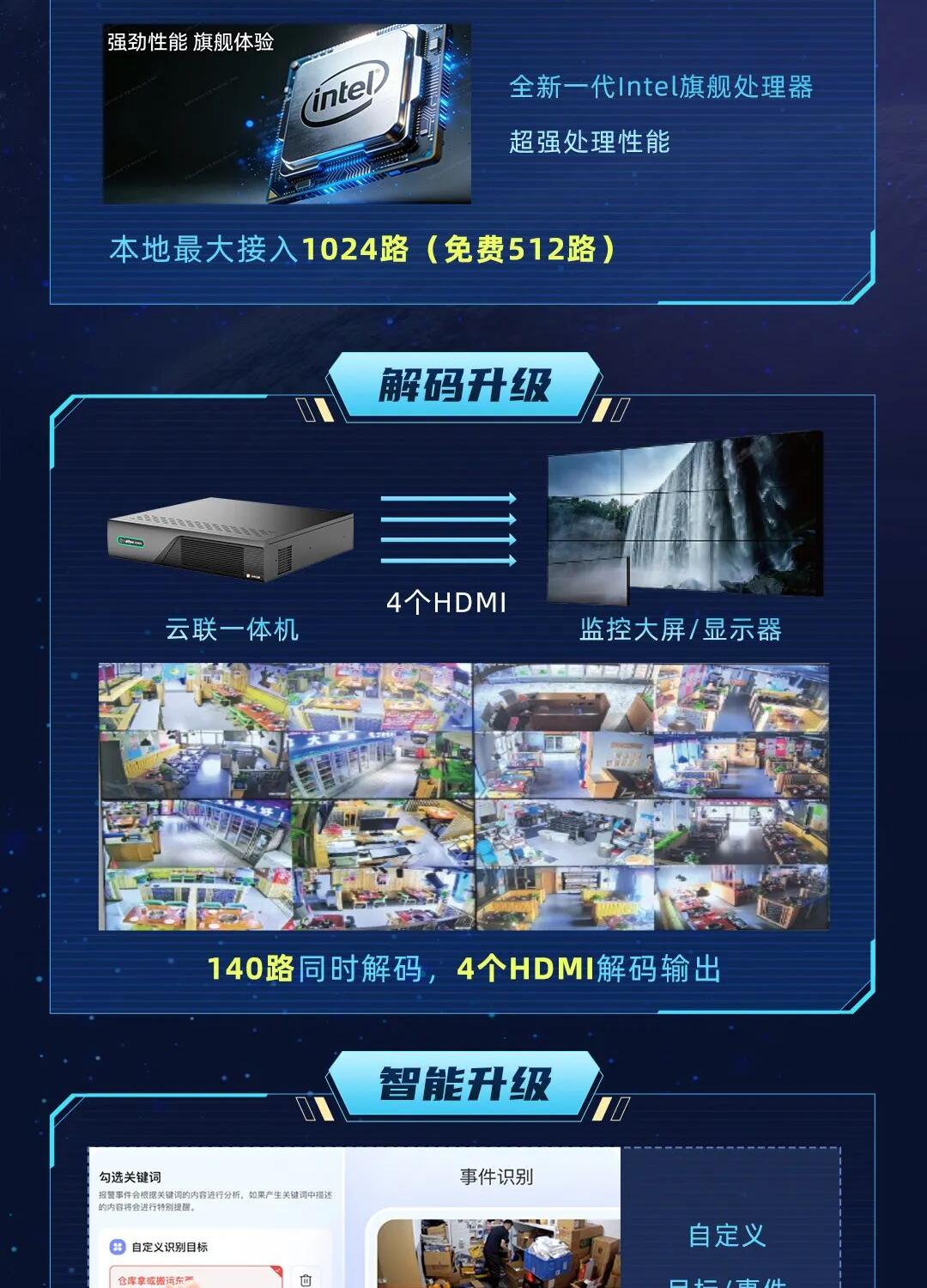解码上墙能力