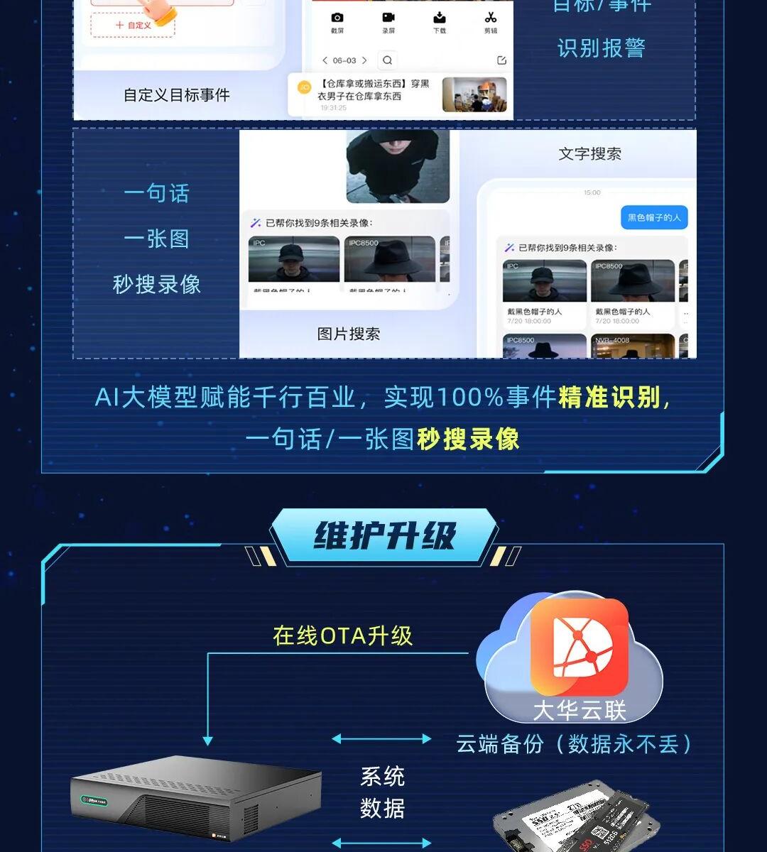AI大模型赋能