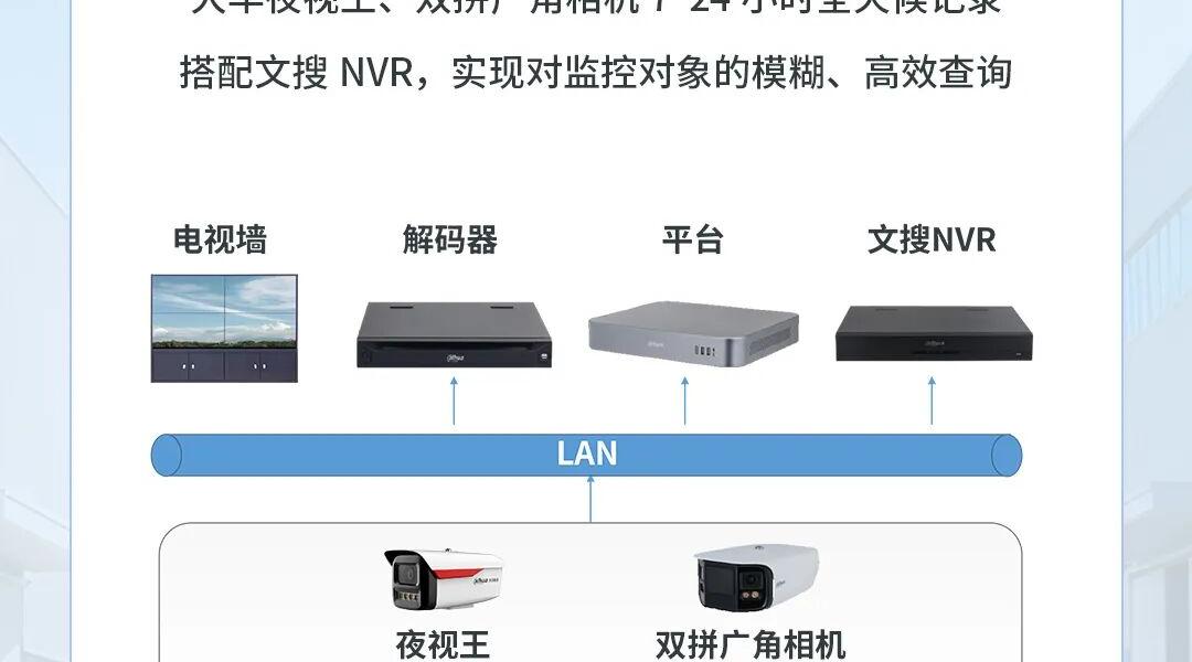 双拼广角全景覆盖