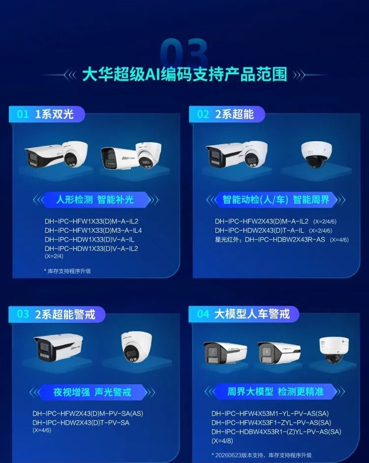 大华超级AI编码产品合集|低码率省存储,高画质更流畅 - 详情图3