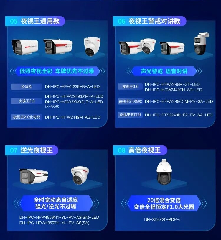 大华超级AI编码产品合集|低码率省存储,高画质更流畅 - 详情图4