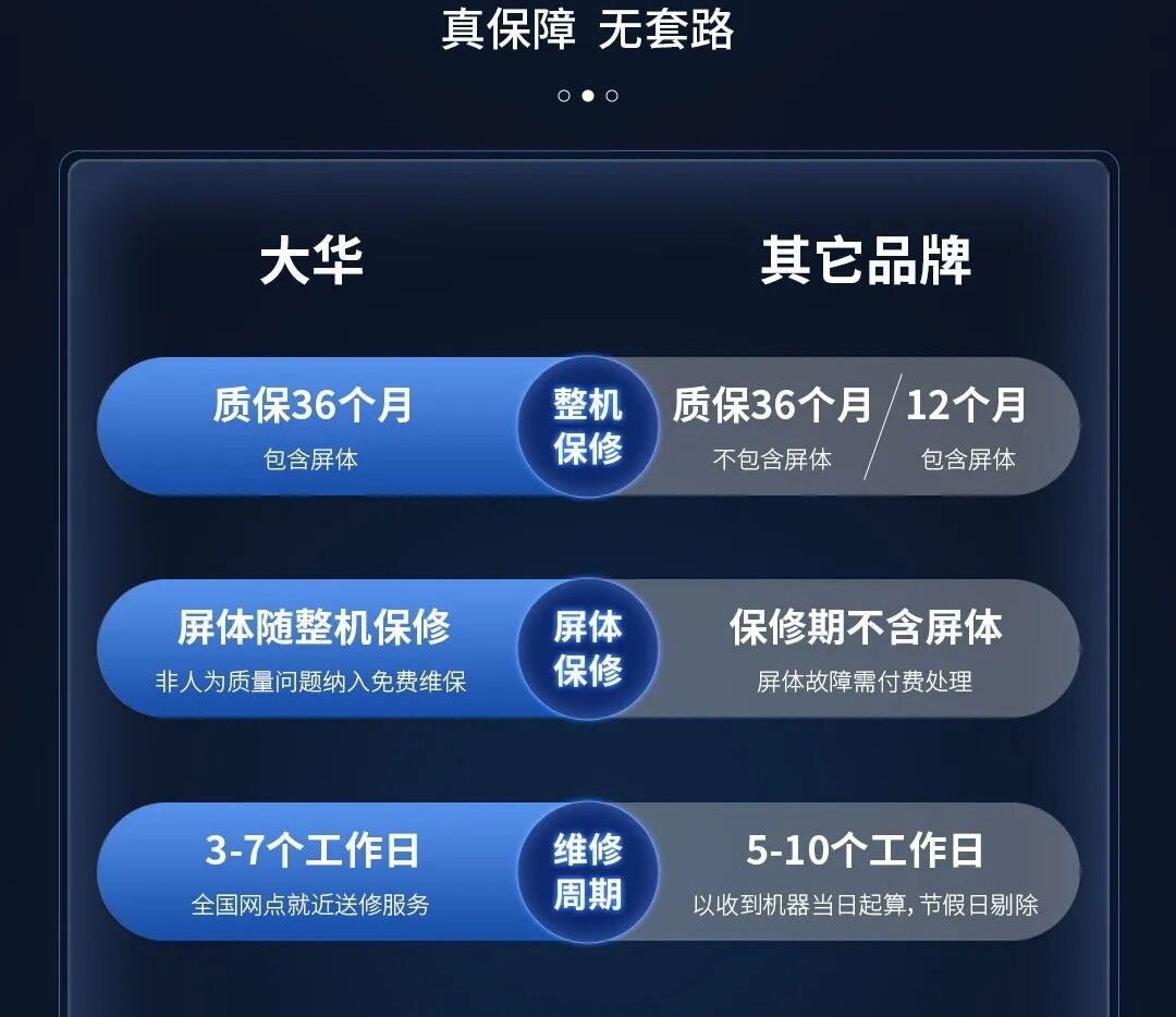 大华监视器:整机含屏3年全保,售后不玩文字游戏! - 详情图7