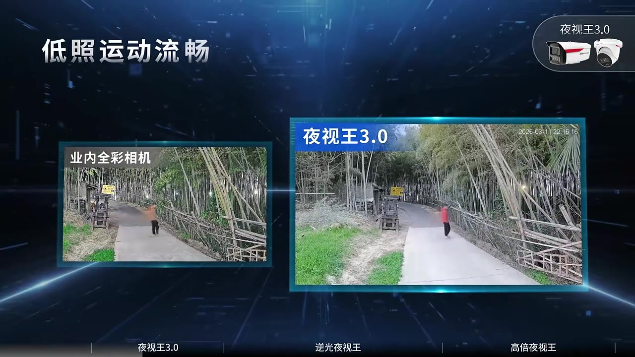 🎬 夜视王30家族全员集结！大华WizSense 3系列”全彩夜视天团”深度解读